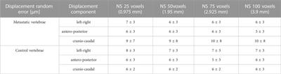 Bone metastases do not affect the measurement uncertainties of a global digital volume correlation algorithm